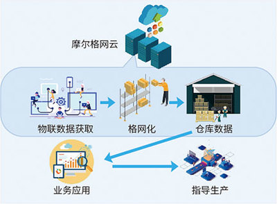 摩尔时空云 互联网安全服务的创新与守护者
