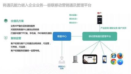 为智能通讯能力嵌入企业业务构建高速通道与互联网安全服务