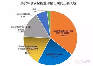 2015年中国互联网服务器安全报告