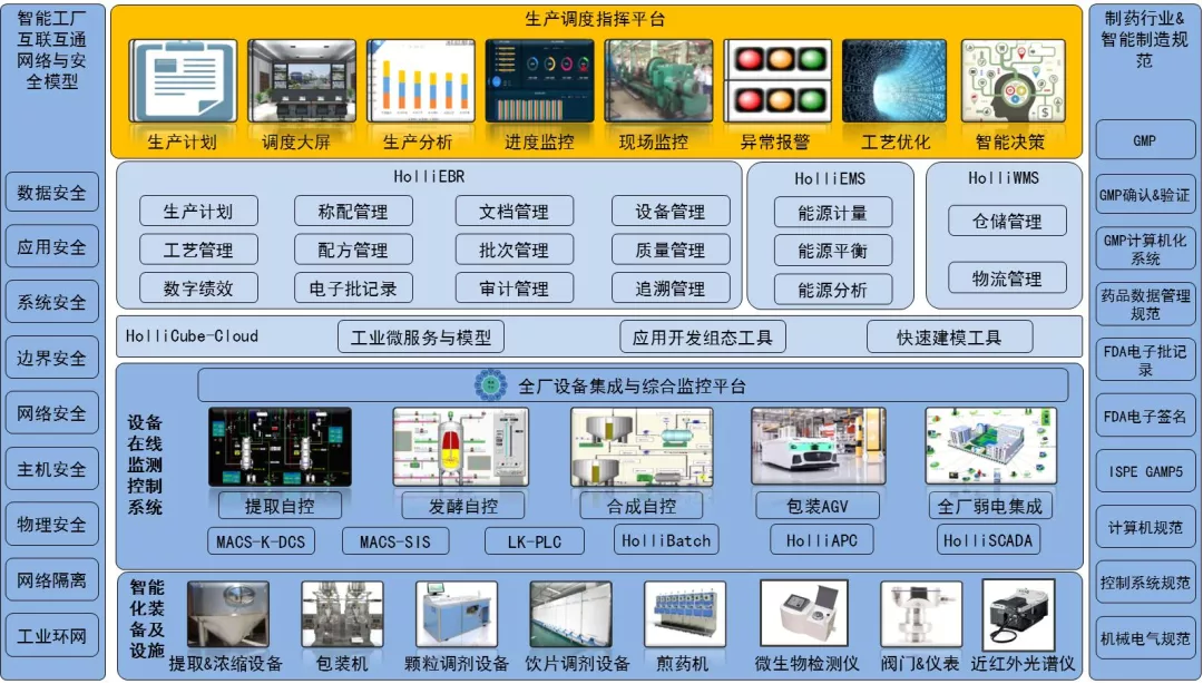 工业互联网赋能中药生产智能化转型 和利康源的互联网安全服务实践