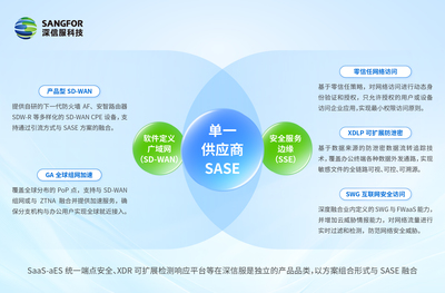 深信服SASE领跑国内市场 企业办公安全升级的智慧之选