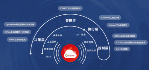 信桨启航，安全为帆 亚信安全工业互联网全系产品发布重塑互联网服务新格局