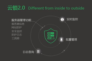 由内而外的改变 云锁2.0版腾云而来，重塑互联网安全服务新生态