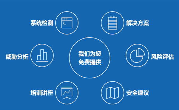 加速乐官网文章速。乐免费进企业 弱化安全的逐利