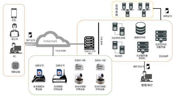 赋能物联网安全 东进技术的互联网安全服务战略实践